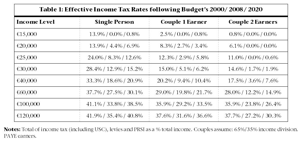 Vosk O n Chr ni Corporation Tax Calculator Ireland P ka ierav Boh